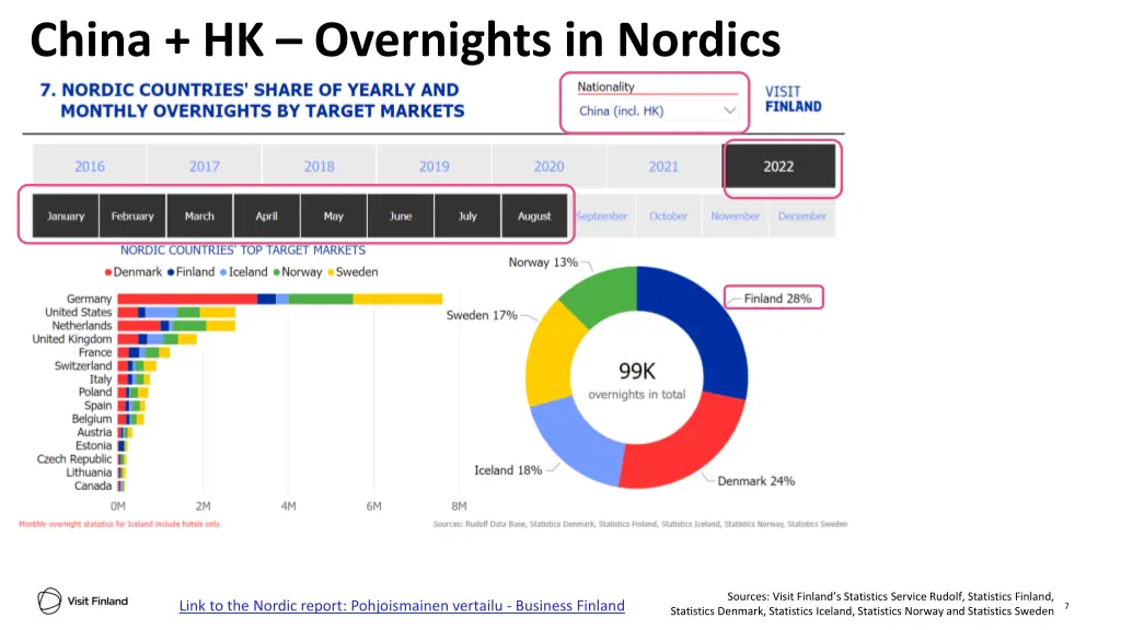 china hk overnights in nordics 1