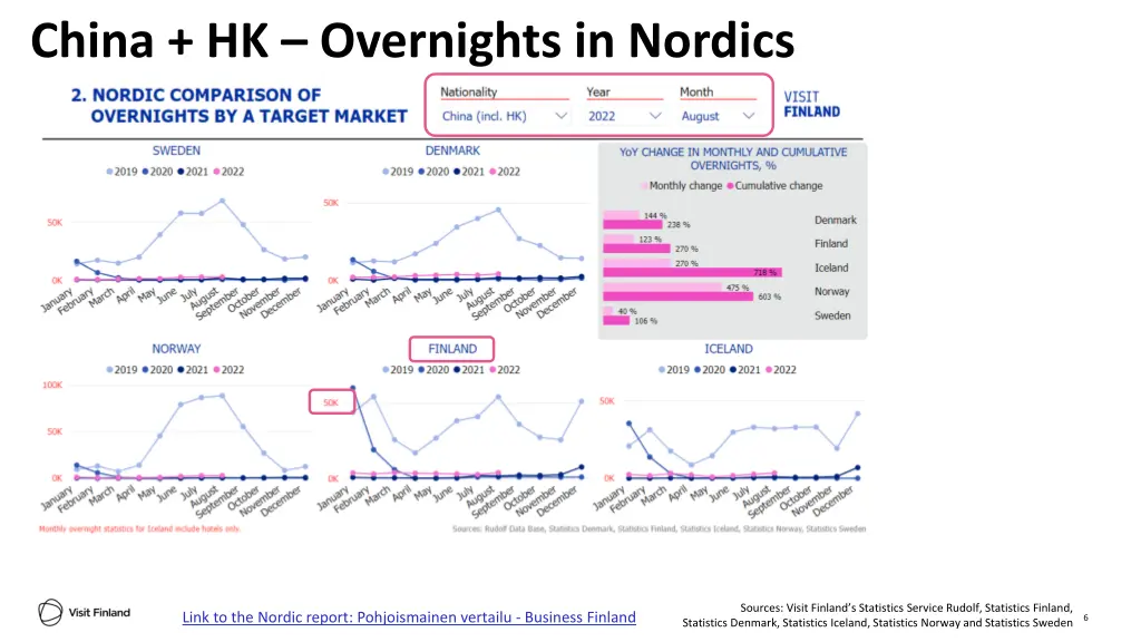 china hk overnights in nordics