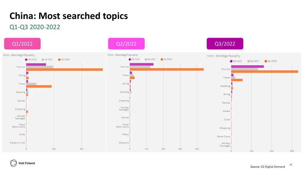 china most searched topics q1 q3 2020 2022