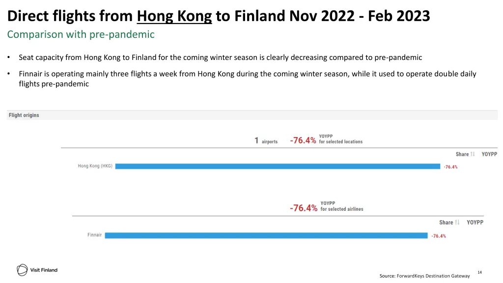 direct flights from hong kong to finland nov 2022