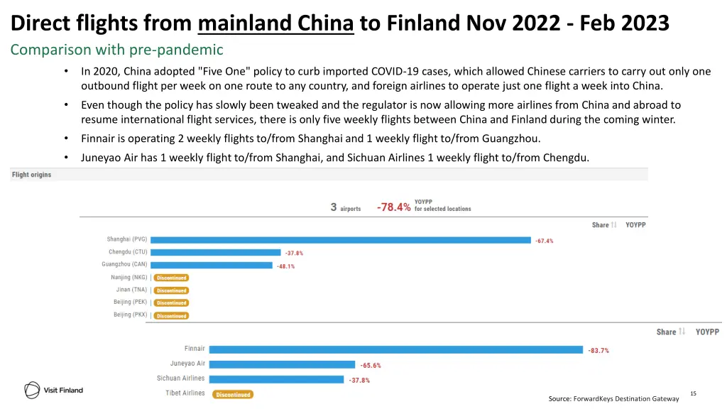 direct flights from mainland china to finland