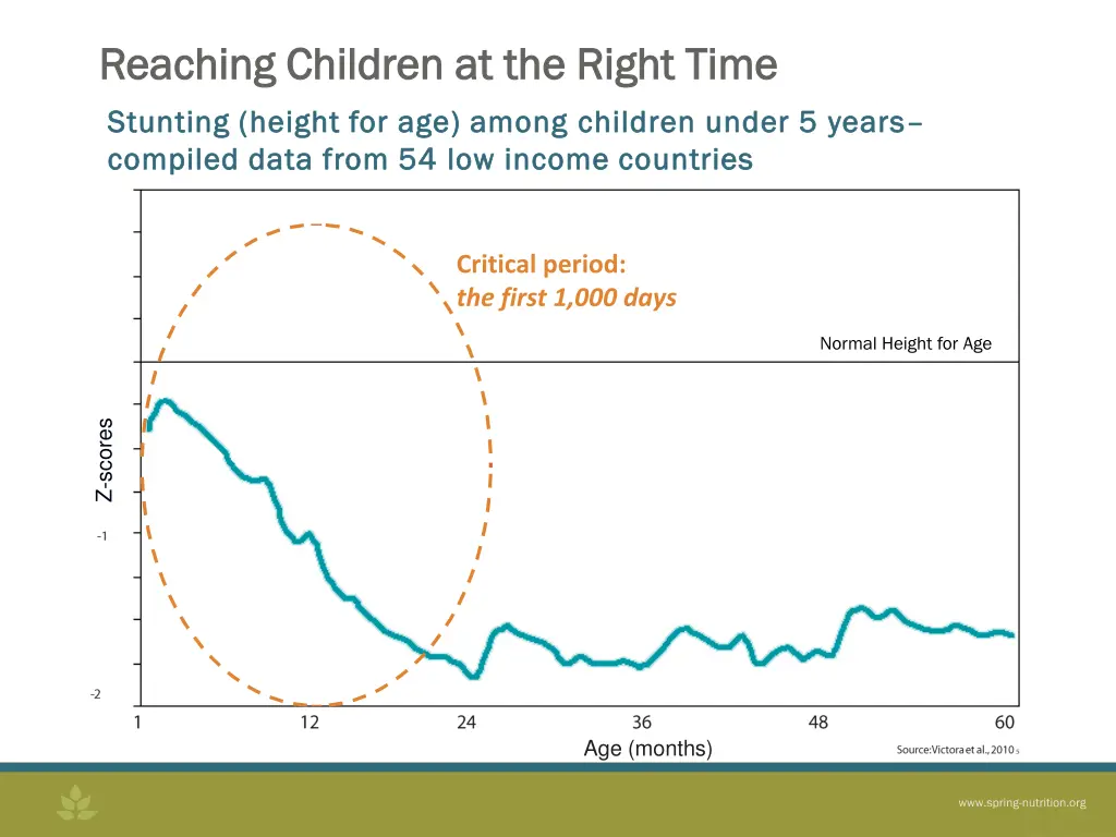 reaching children at the right time reaching