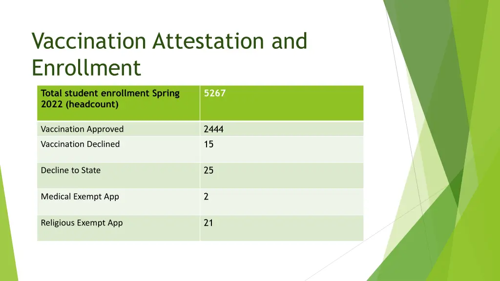 vaccination attestation and enrollment