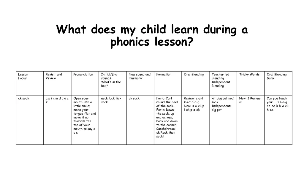 what does my child learn during a phonics lesson