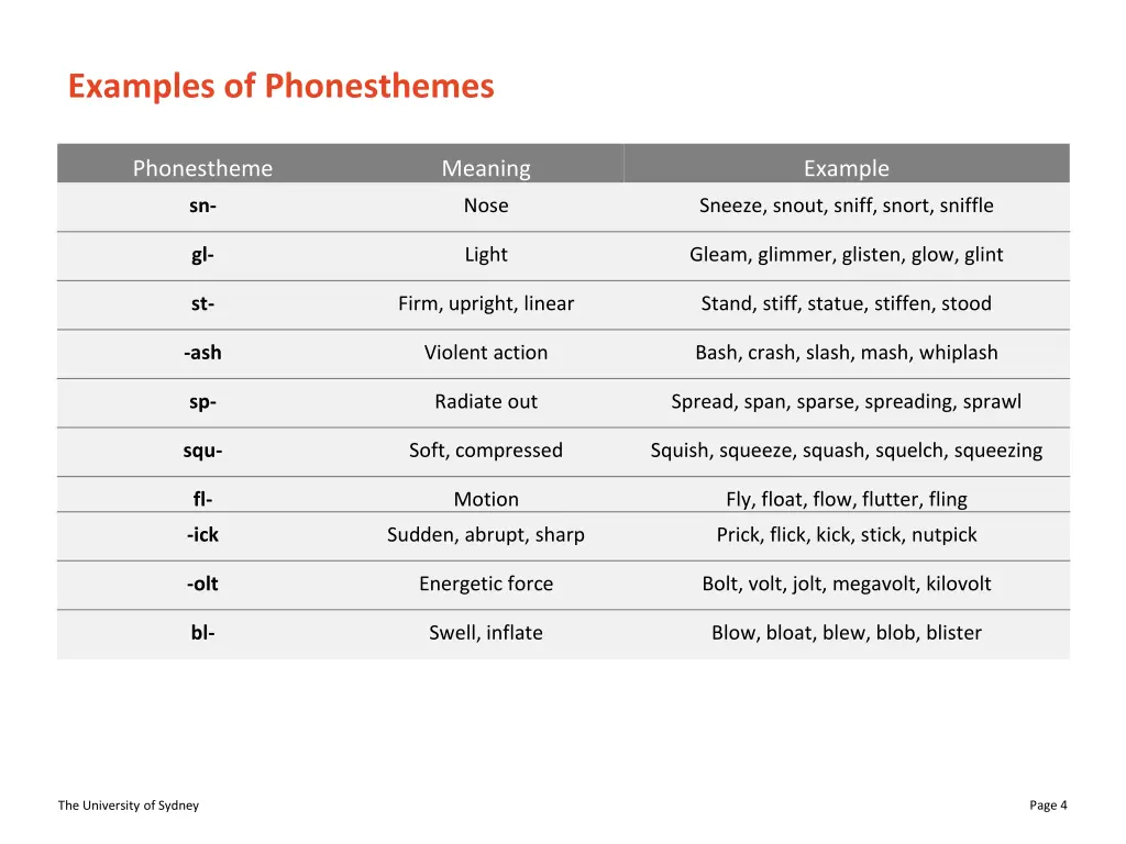 examples of phonesthemes