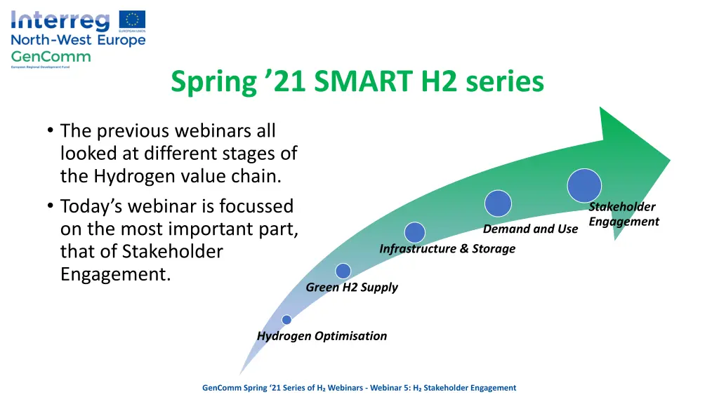 spring 21 smart h2 series