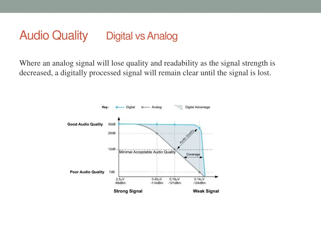 audio quality digital vs analog