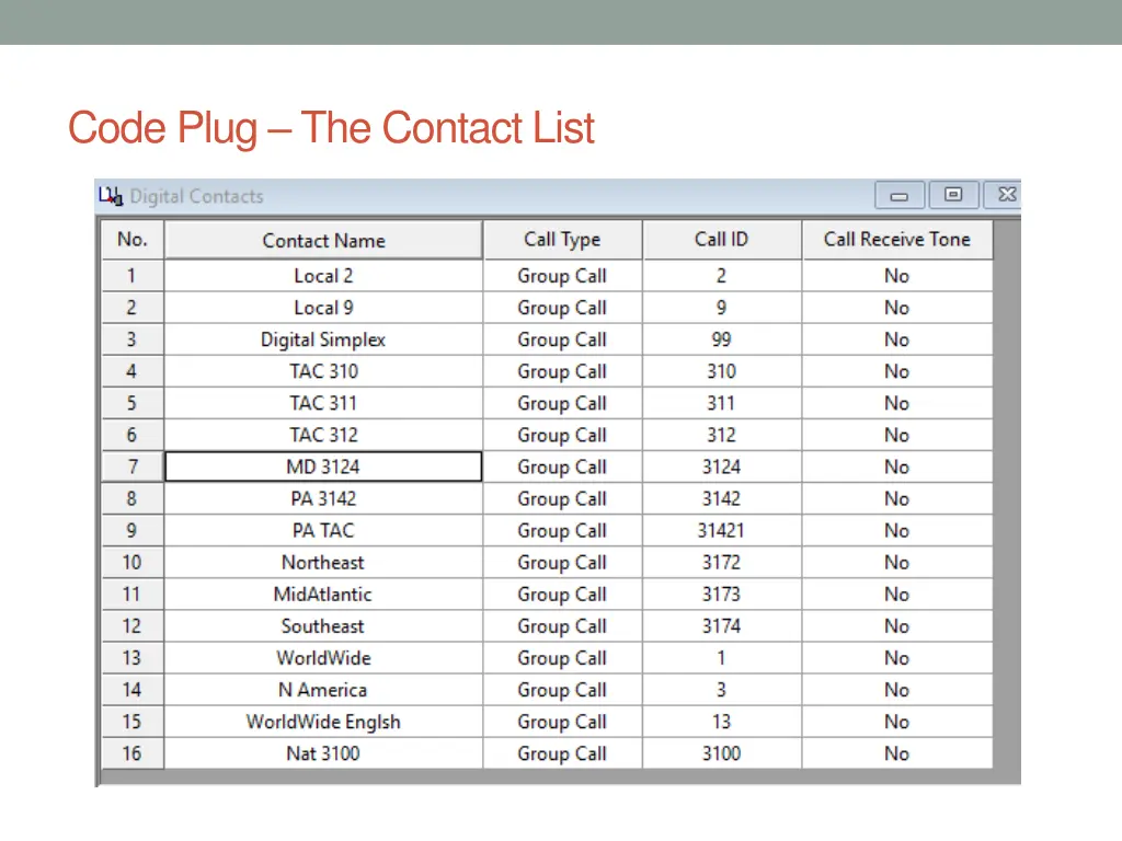 code plug the contact list 1