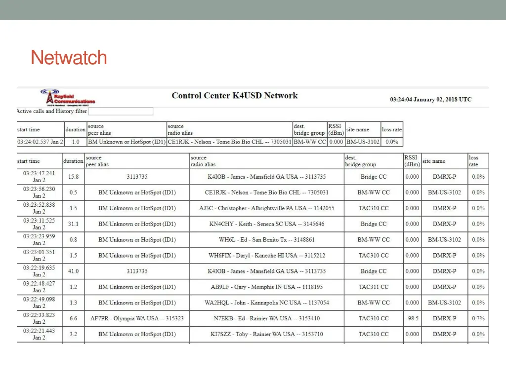 netwatch