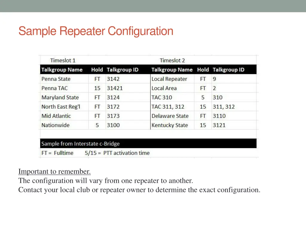 sample repeater configuration