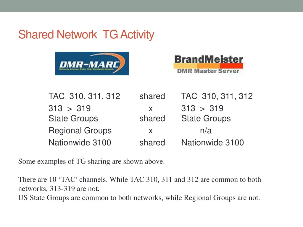 shared network tg activity