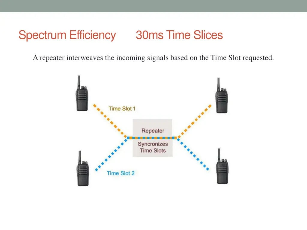 spectrum efficiency 30ms time slices