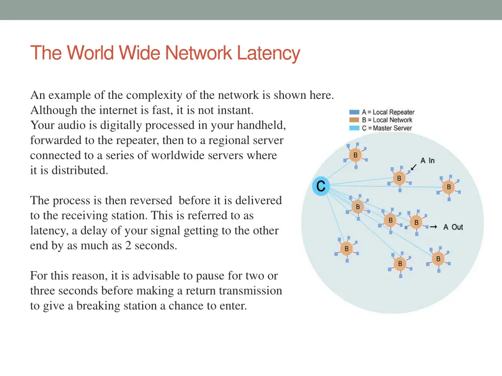 the world wide network latency