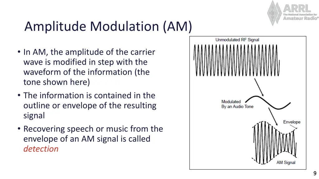 amplitude modulation am