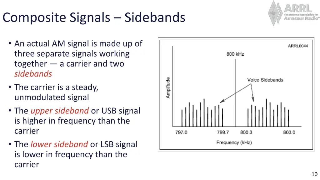 composite signals sidebands