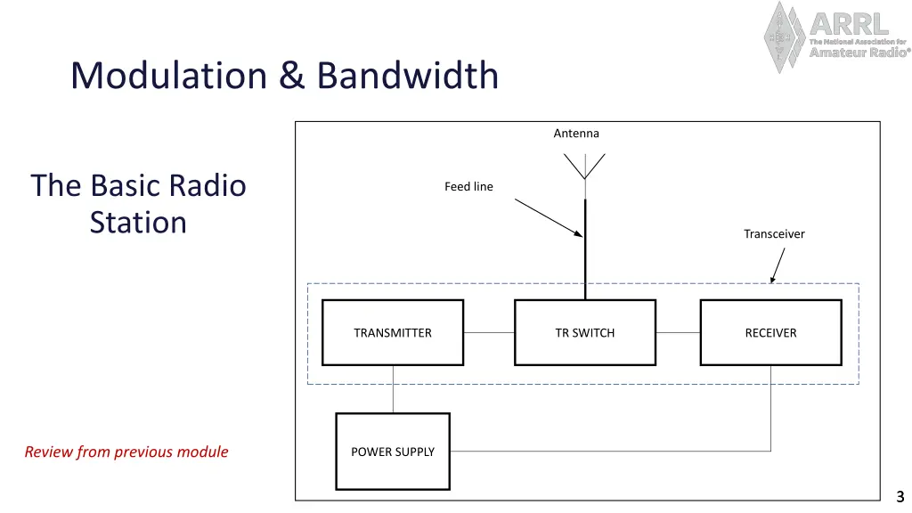 modulation bandwidth