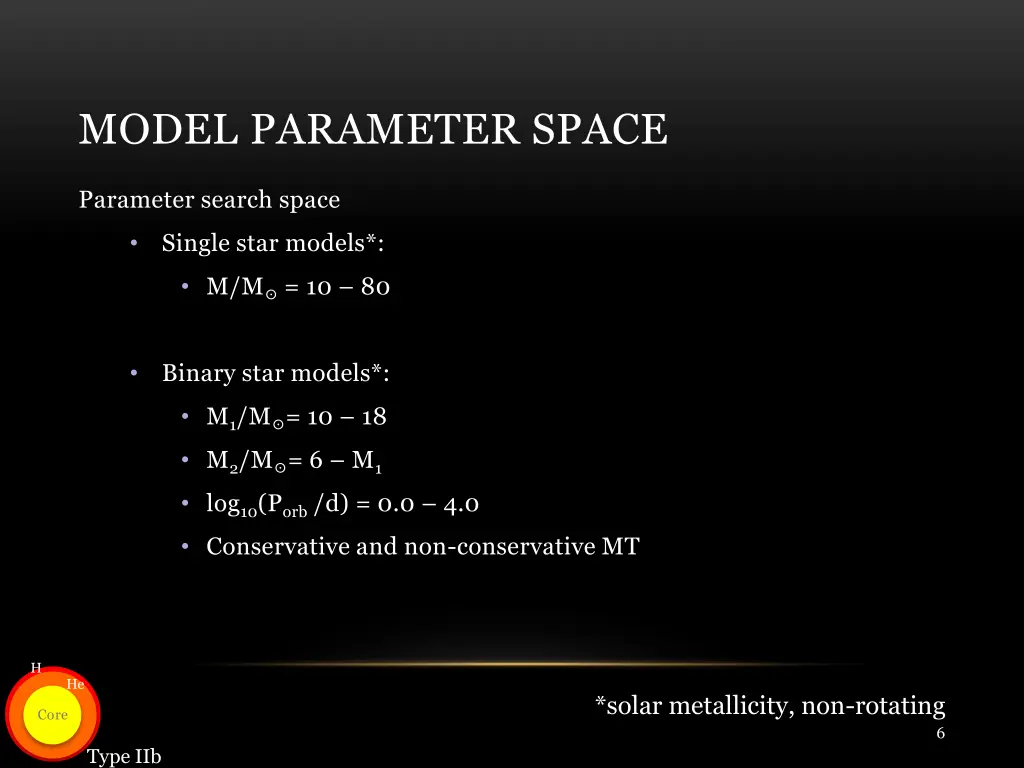 model parameter space