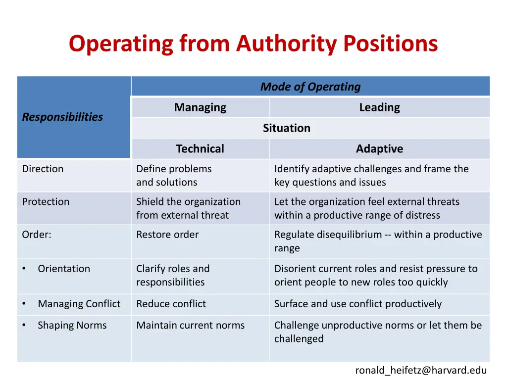 operating from authority positions