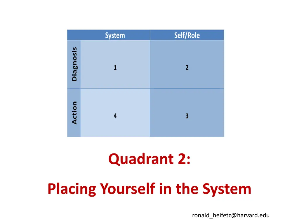 quadrant 2 1