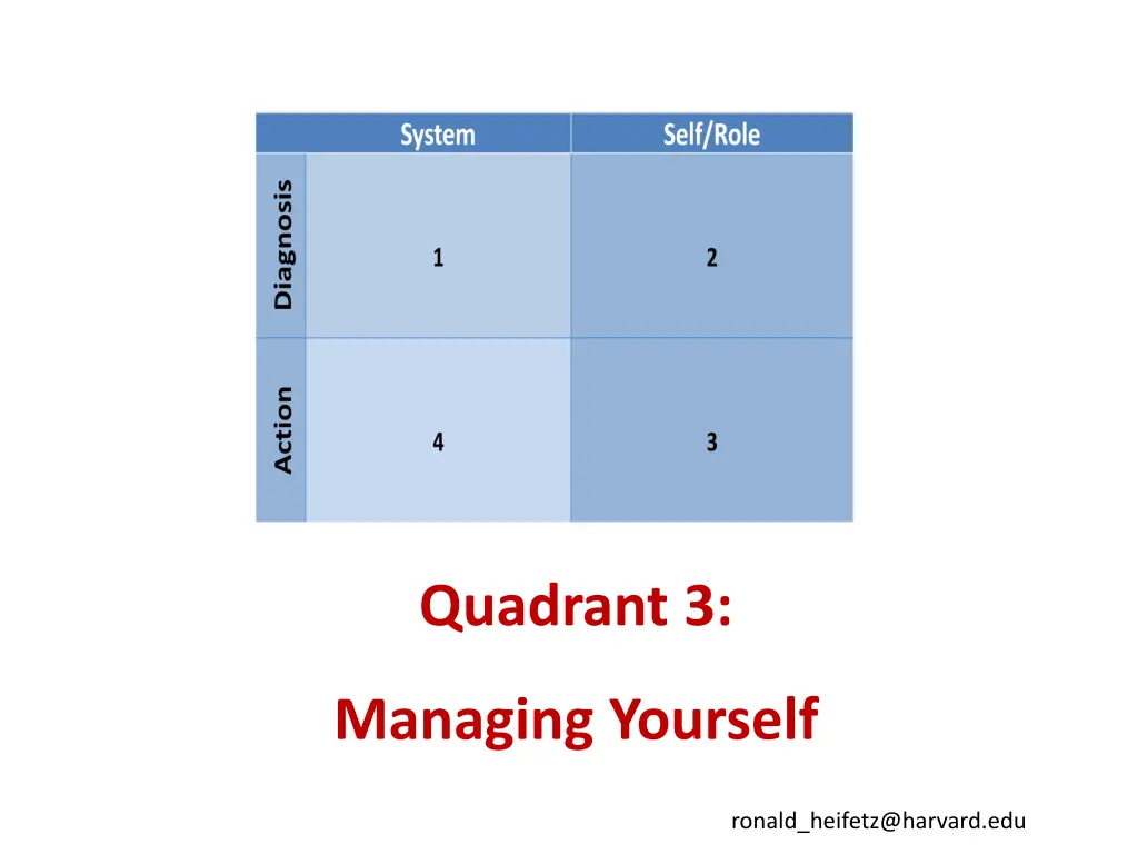 quadrant 3