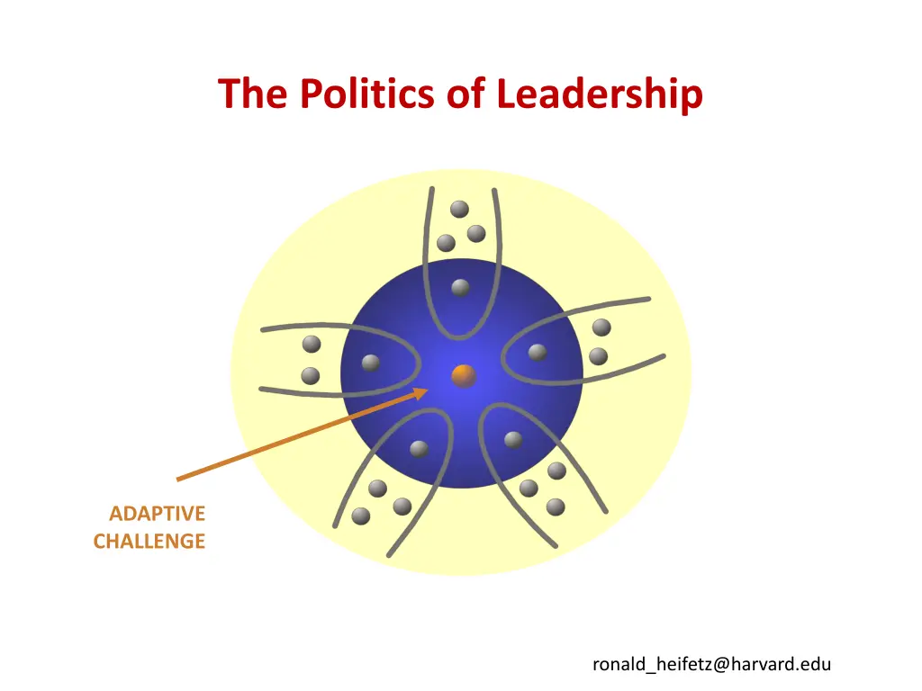 the politics of leadership