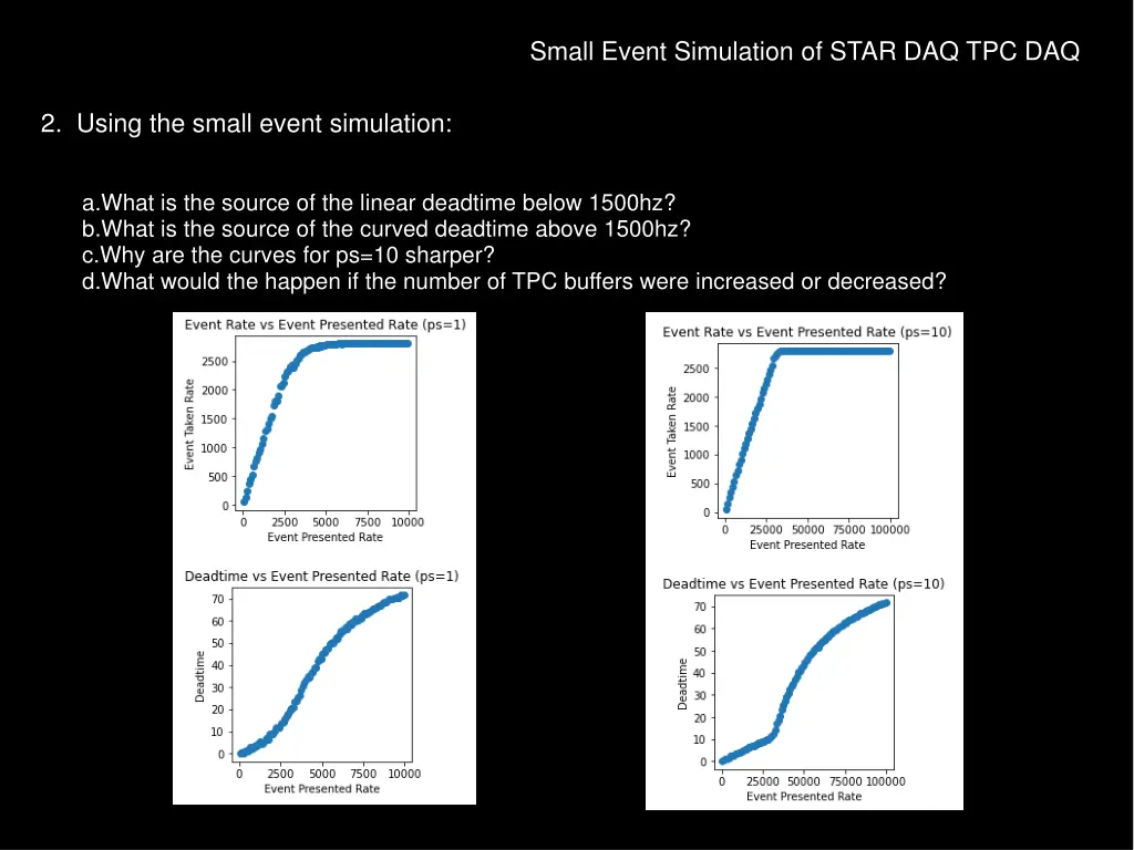 small event simulation of star daq tpc daq