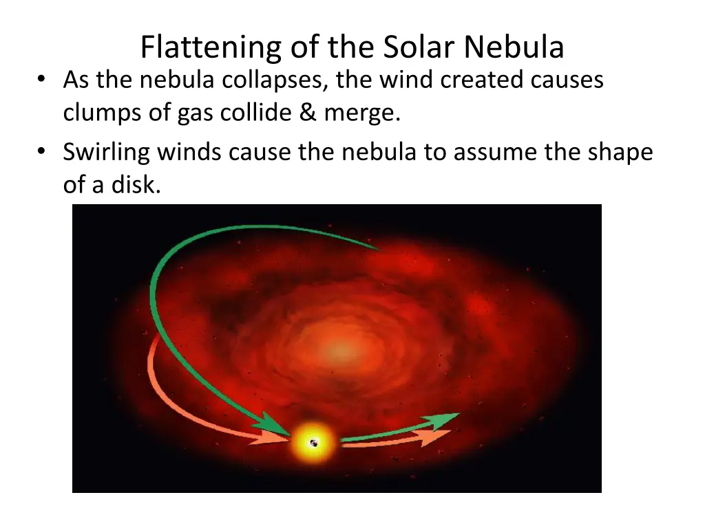 flattening of the solar nebula as the nebula