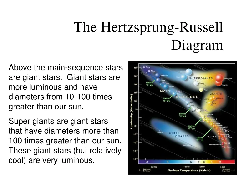 the hertzsprung russell 2