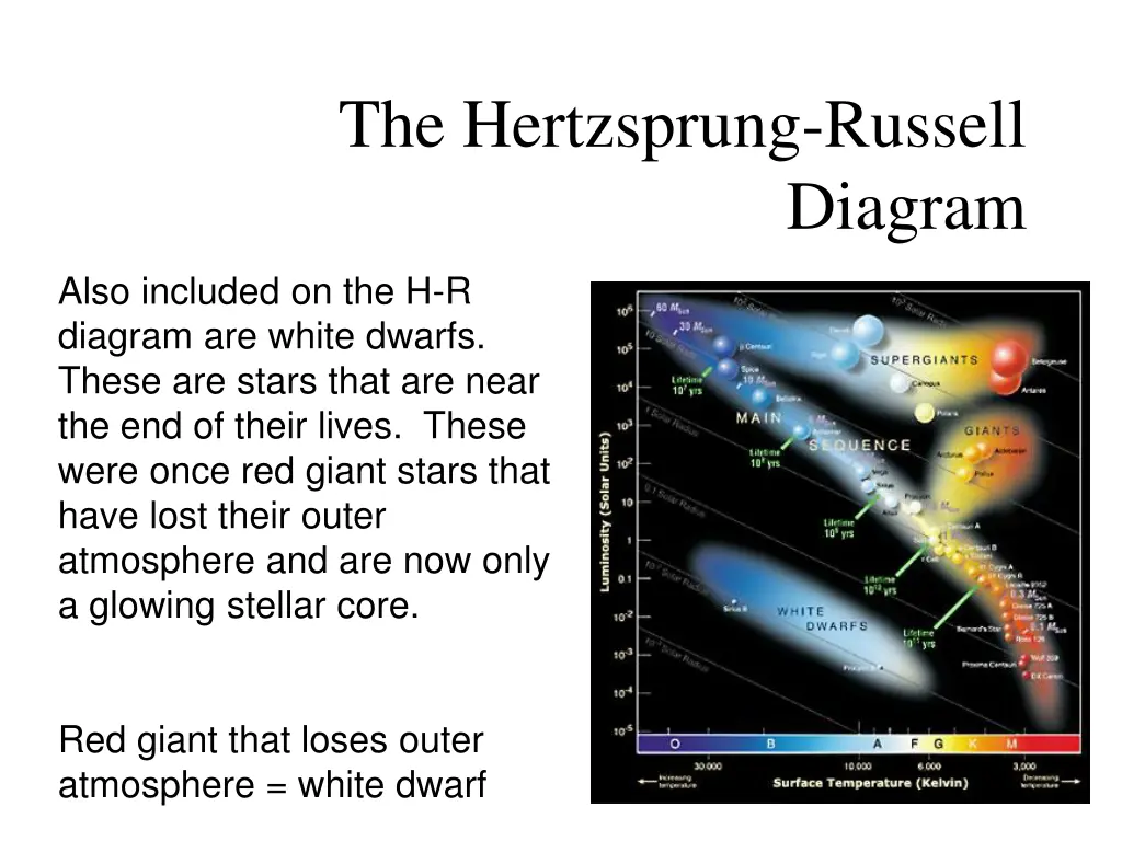 the hertzsprung russell 3