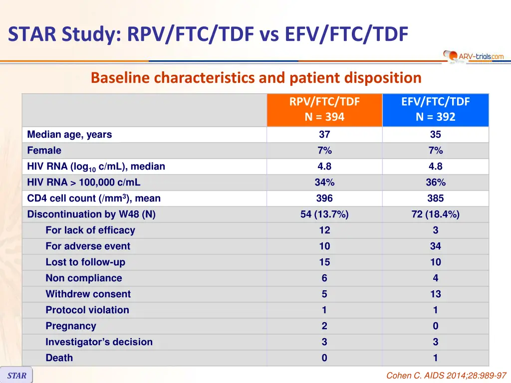 star study rpv ftc tdf vs efv ftc tdf 1