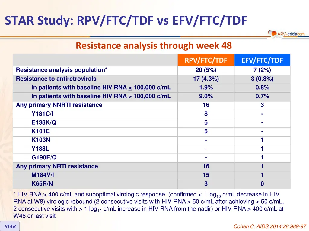 star study rpv ftc tdf vs efv ftc tdf 3