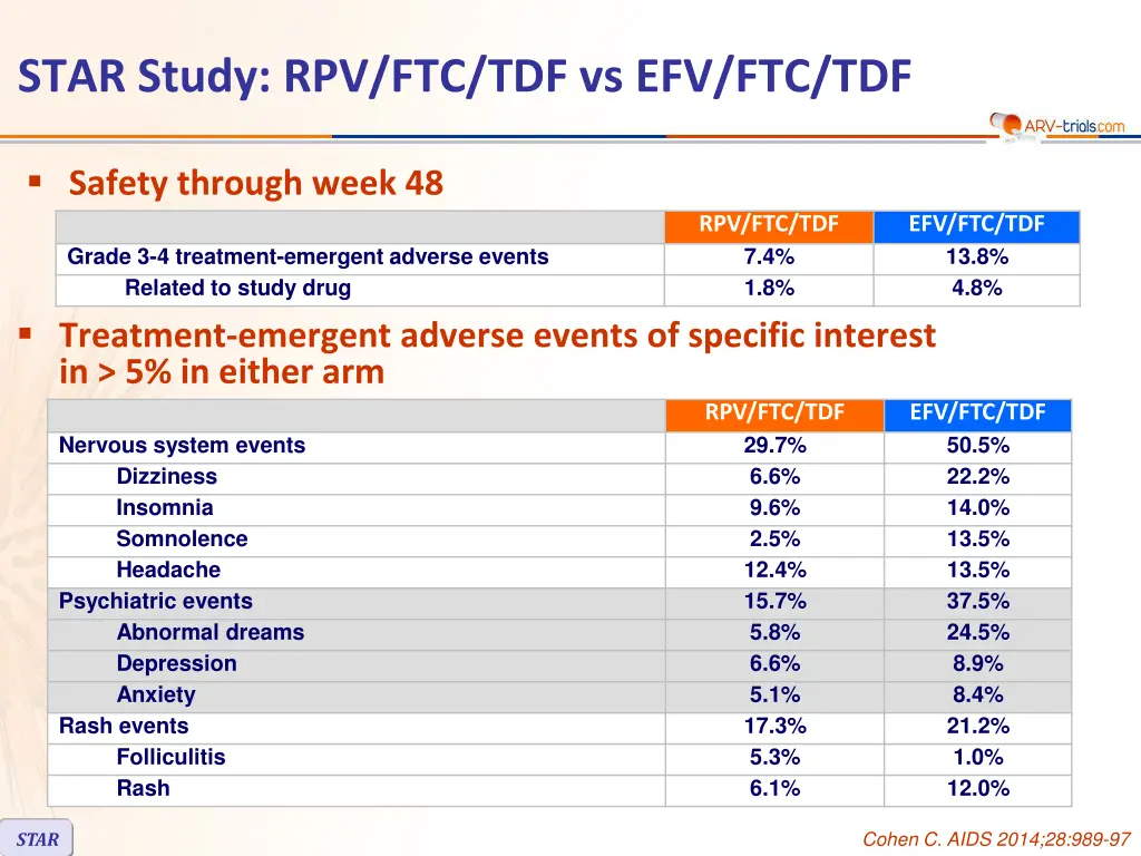 star study rpv ftc tdf vs efv ftc tdf 4