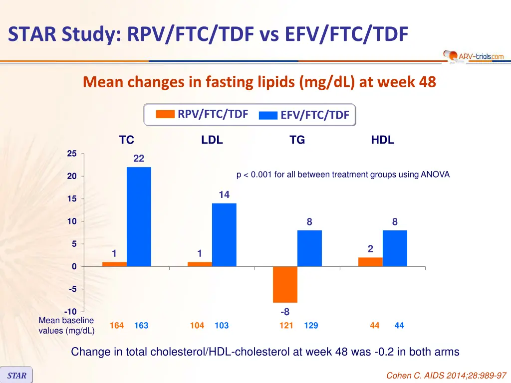 star study rpv ftc tdf vs efv ftc tdf 5