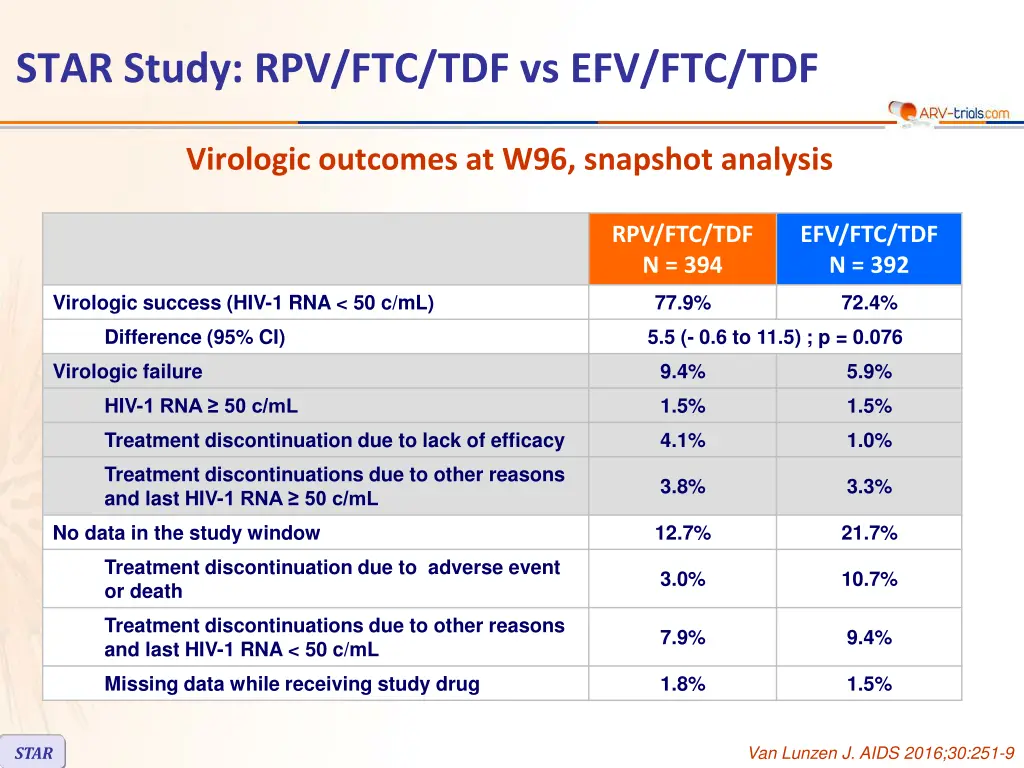 star study rpv ftc tdf vs efv ftc tdf 7