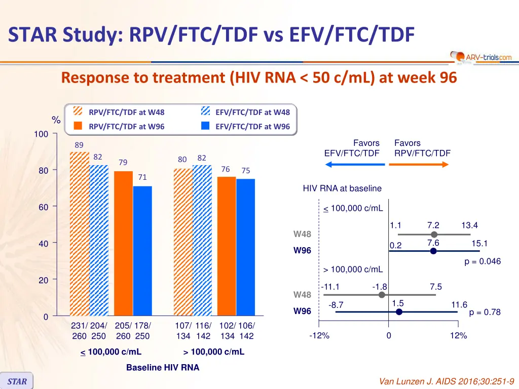 star study rpv ftc tdf vs efv ftc tdf 8