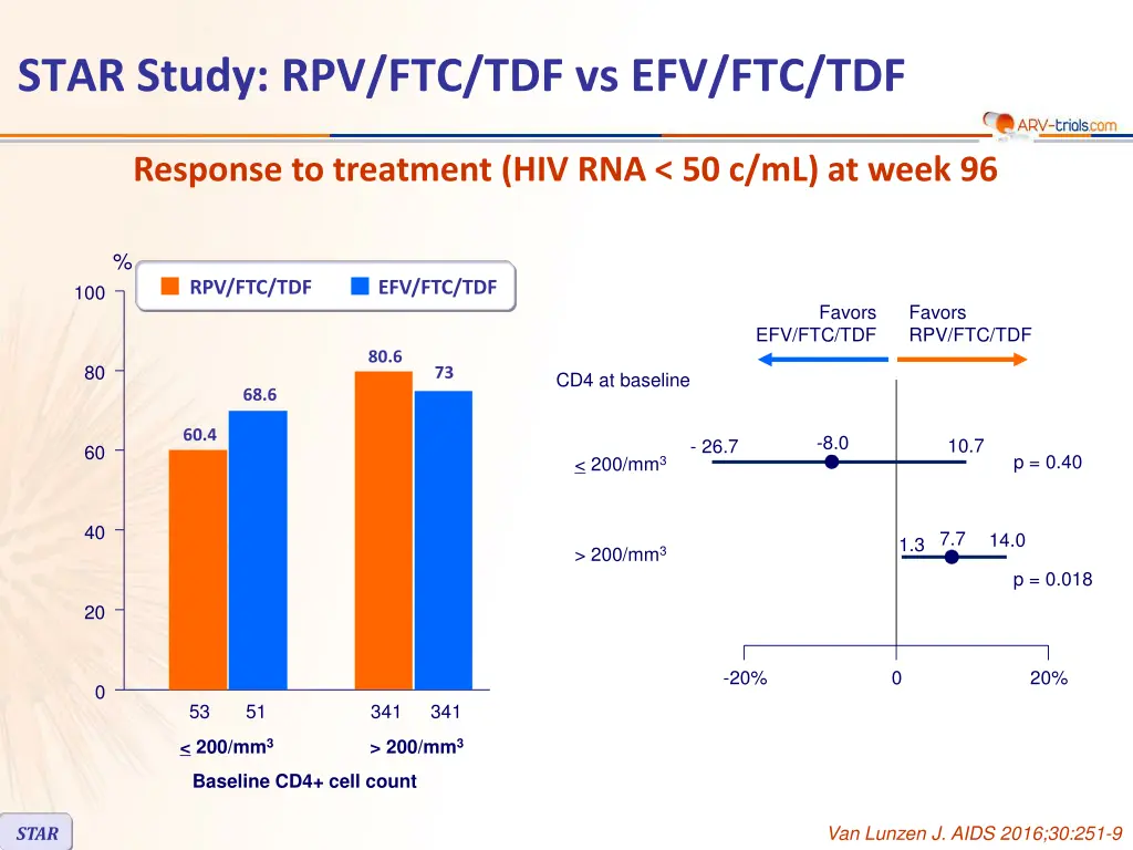 star study rpv ftc tdf vs efv ftc tdf 9