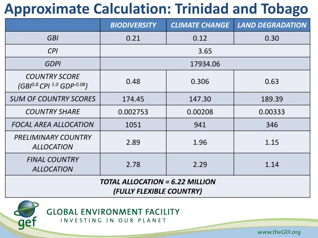 approximate calculation trinidad and tobago