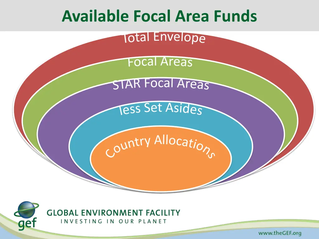 available focal area funds