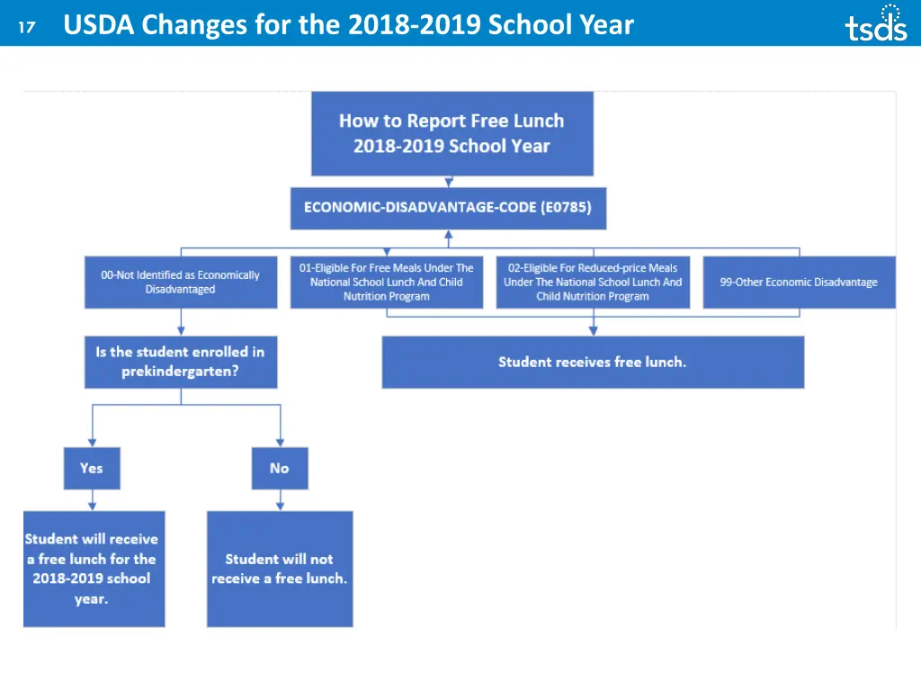 17 usda changes for the 2018 2019 school year