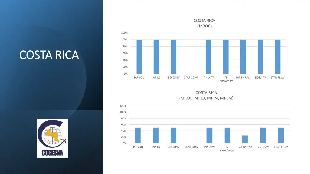 costa rica mroc