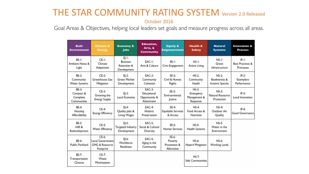 the star community rating system version