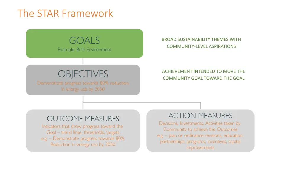 the star framework