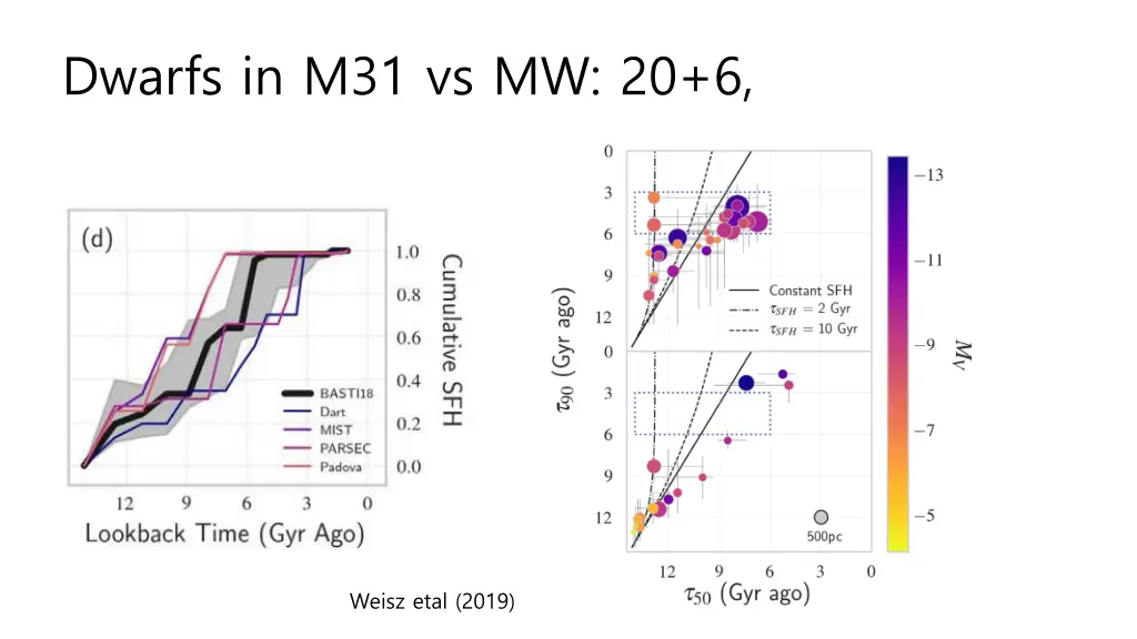 dwarfs in m31 vs mw 20 6