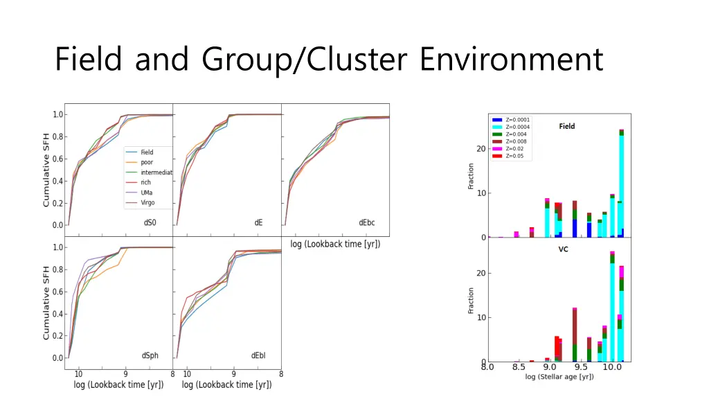 field and group cluster environment