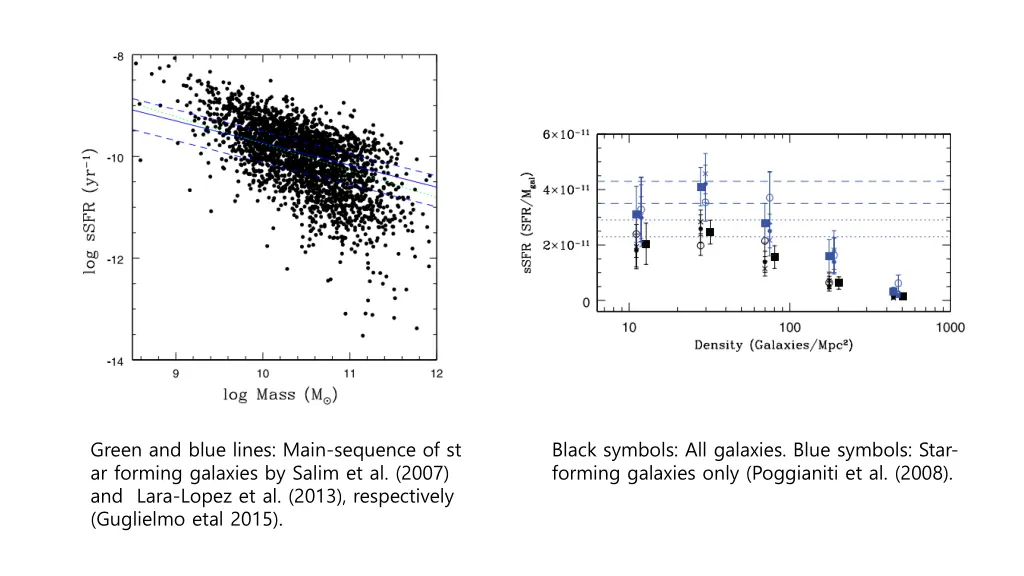 green and blue lines main sequence