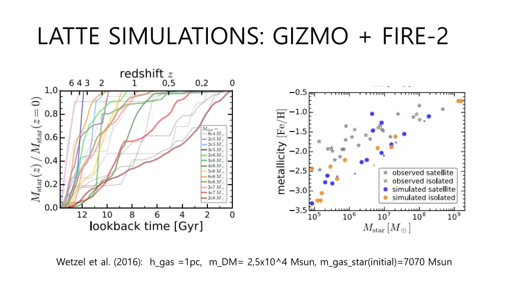 latte simulations gizmo fire 2