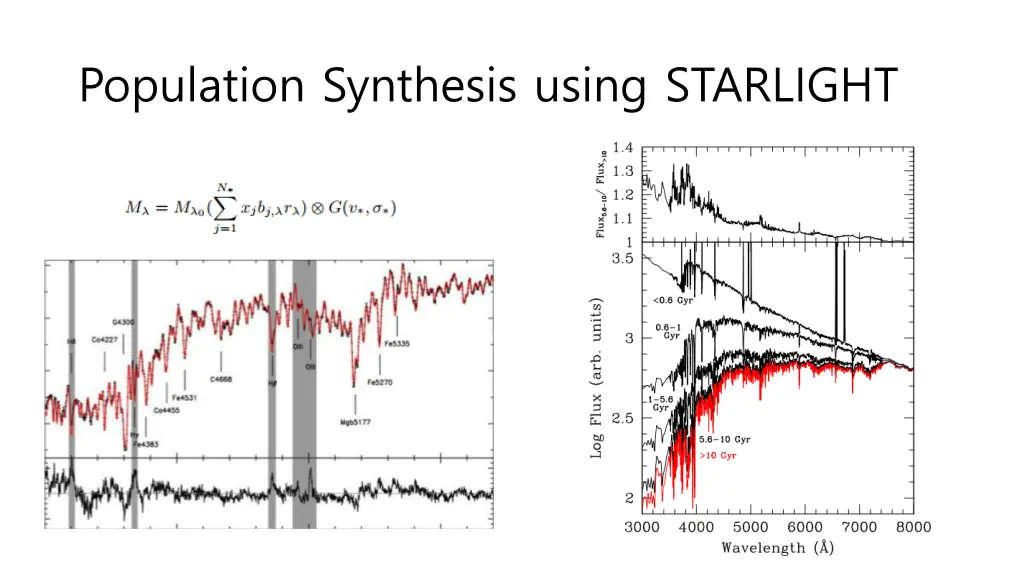 population synthesis using starlight