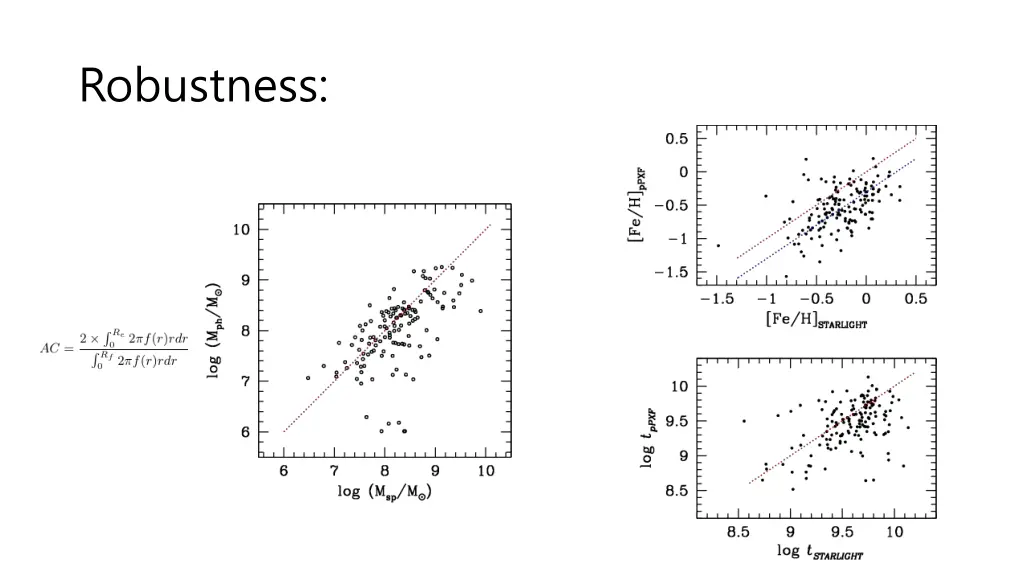 robustness