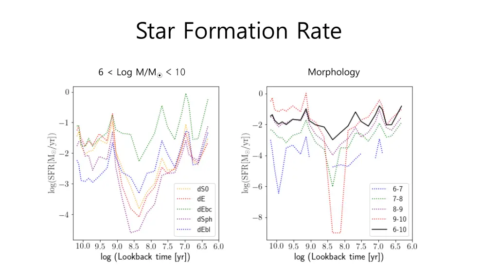 star formation rate