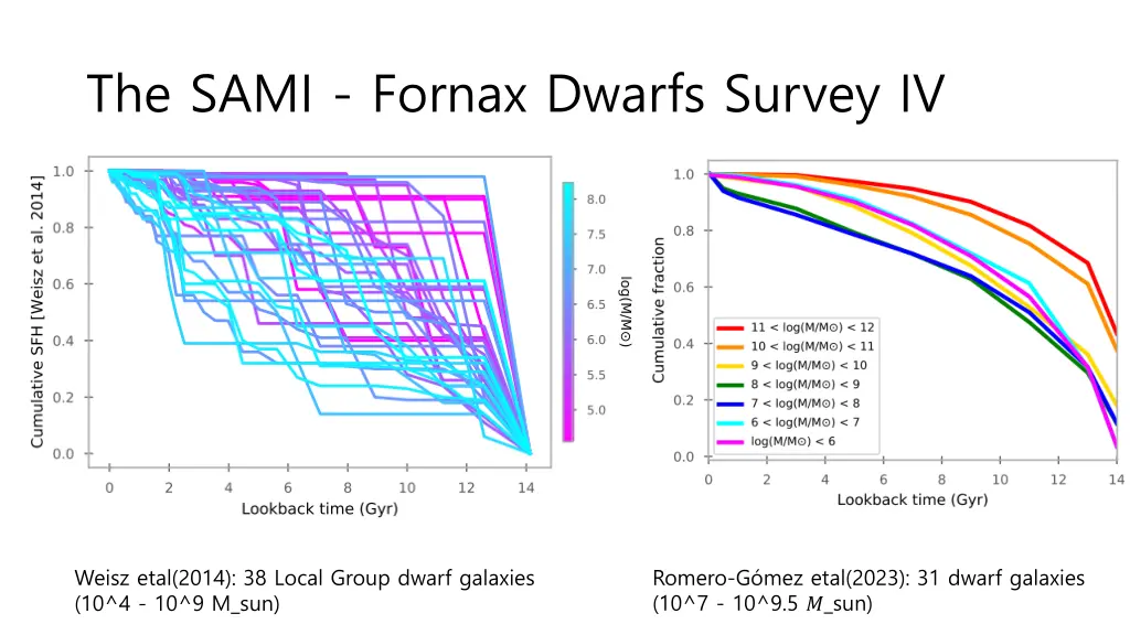 the sami fornax dwarfs survey iv